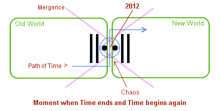 11:11 Shift Explained - December 2012